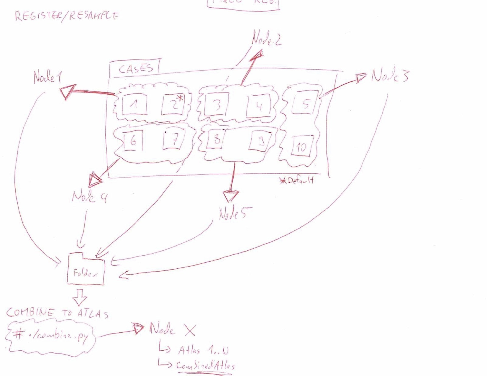 SketchAtlasCreatorCluster.jpg