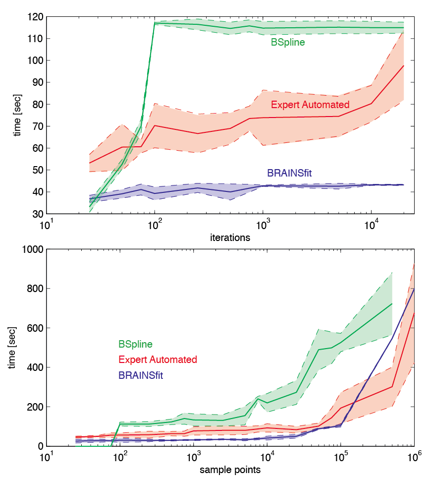 absolute computation time vs. iteration limit and sample points