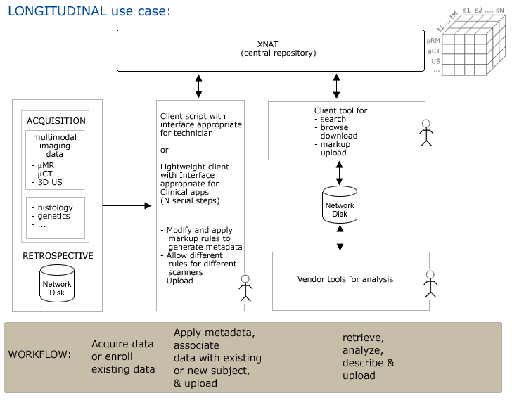 XNAT LongitudinalUseCase.png