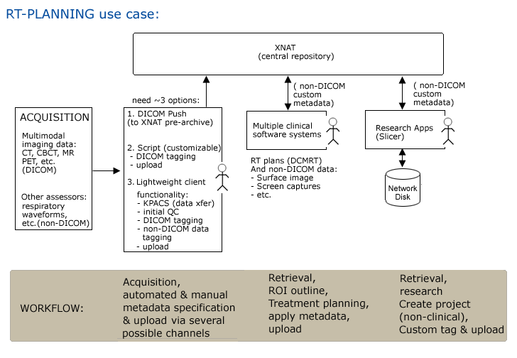 XNAT RTPlanningUseCase.png