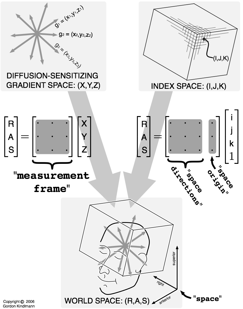 NRRD fields for image orientation and measurement frame