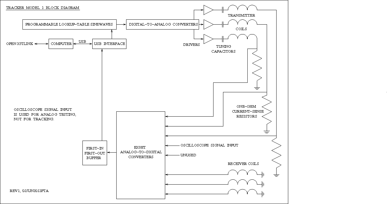 6DOF tracker block diagram.png