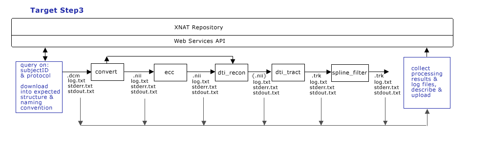 CTSCInformatics GrantPienaarDataManagementStep3.png