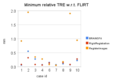File:Min reg tre wrt flirt.jpg
