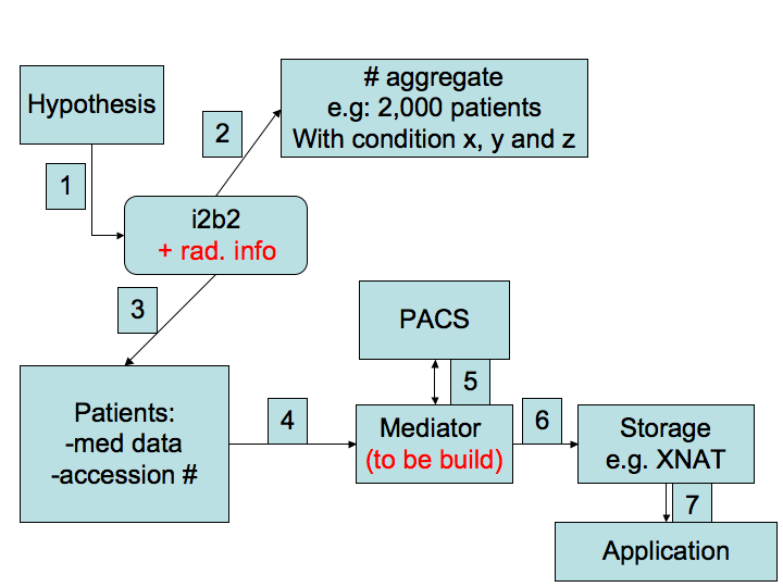 Schema project.png