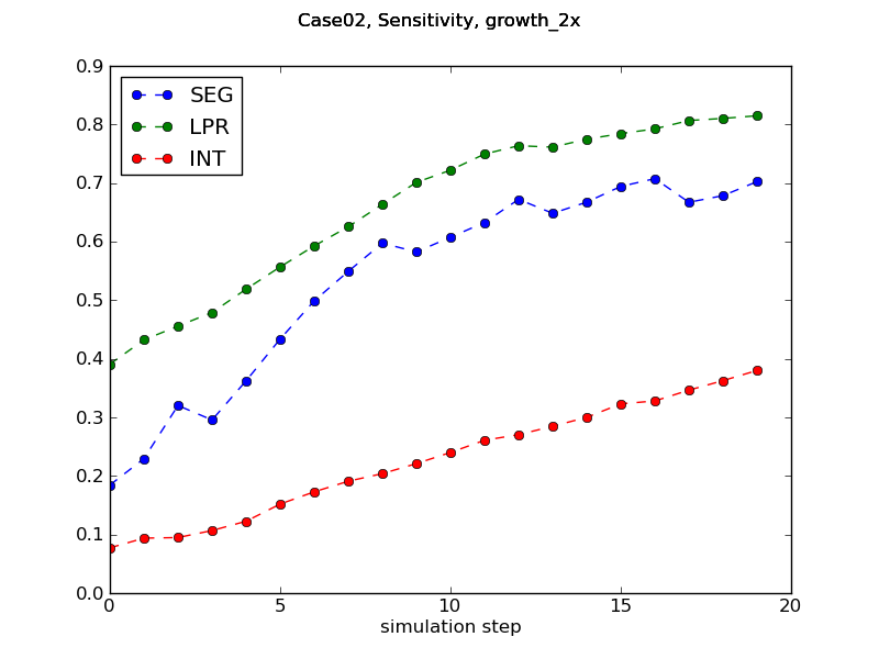 File:Case02 2x SENS.png