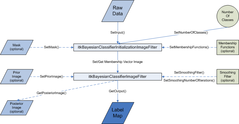 Flowchart