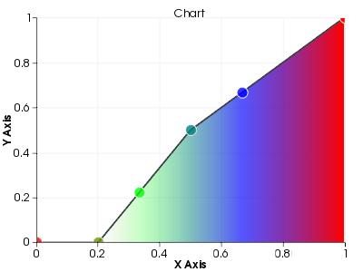 VTK-Charts-ScalarsToColors.png