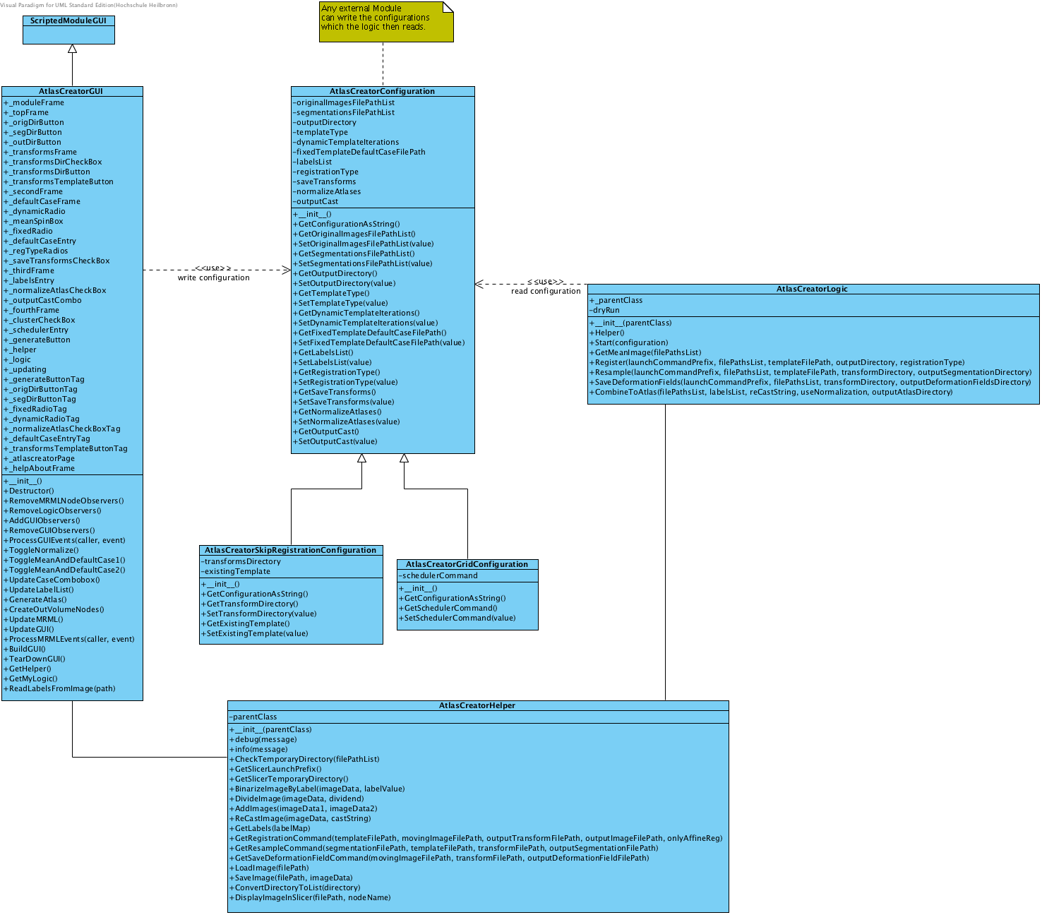 AtlasCreatorClassDiagramm.png