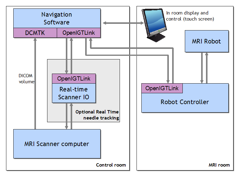 MRI Robot System Diagram2.png