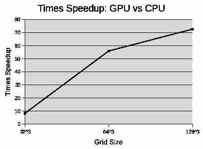 File:Fig3 gpu speeds.jpg