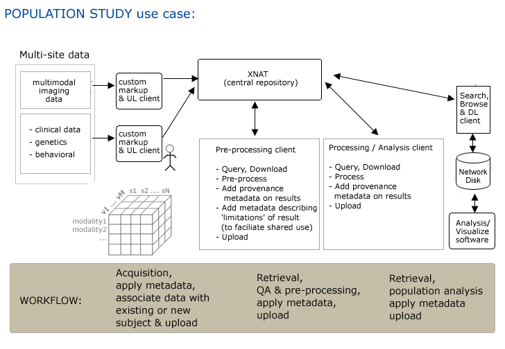 XNAT PopulationuseCase.png