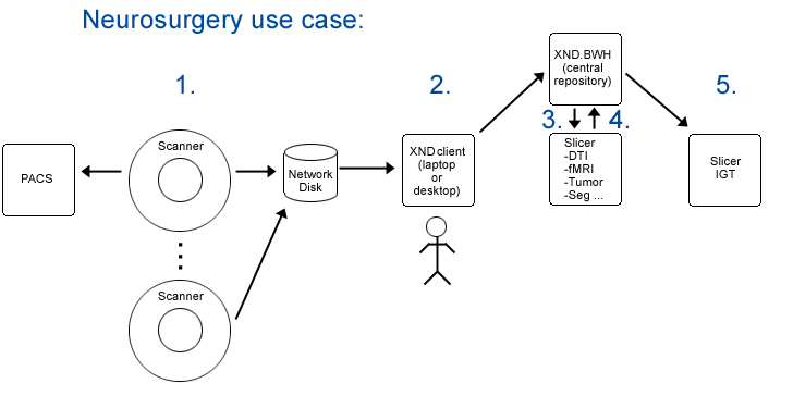 NeurosurgeryUsecase.png