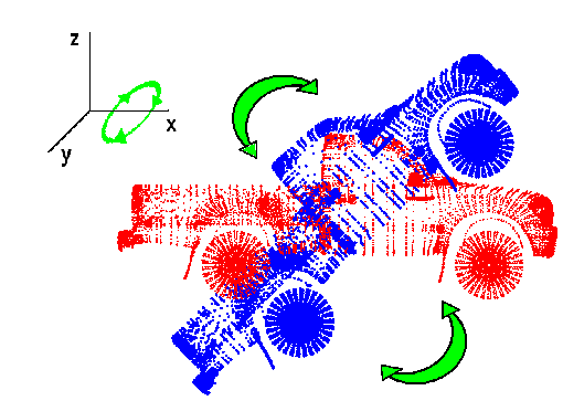 Stochastic.Dynamics Rotation.png