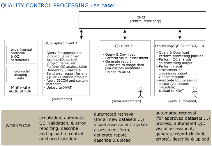 XNAT QCUseCase.png