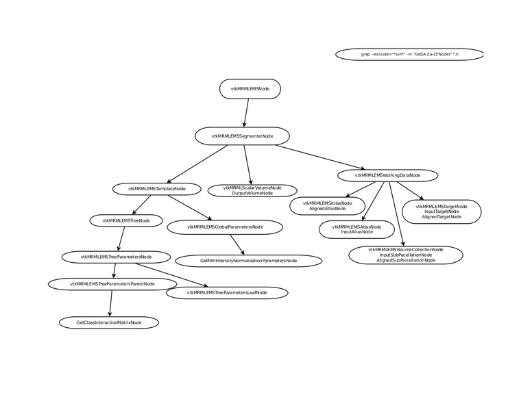 File:EMS MRML Structure 2010.png