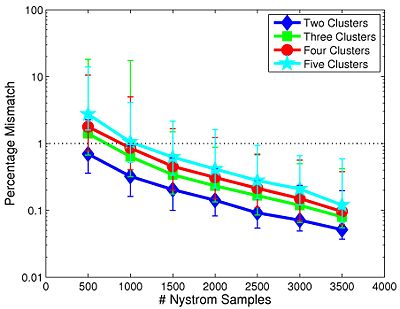 Mit fmri clustering Samples LogMedian2.jpeg