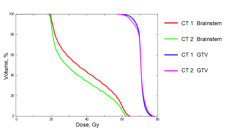 File:DBP3-MGH dvh.png