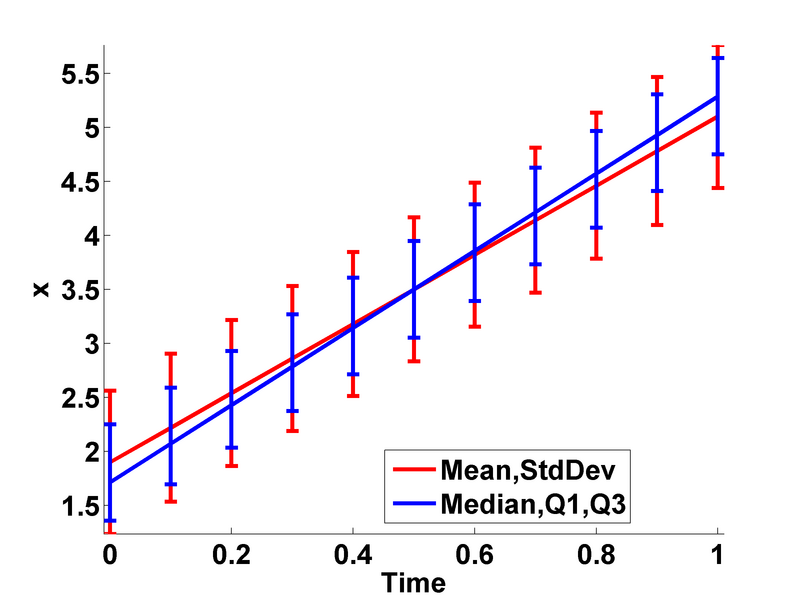 File:Bary stat 300.png