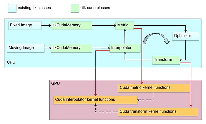 Itkcudaregistration.jpg