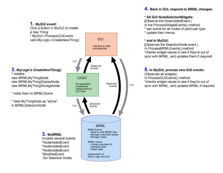 File:StatelessGUI.png