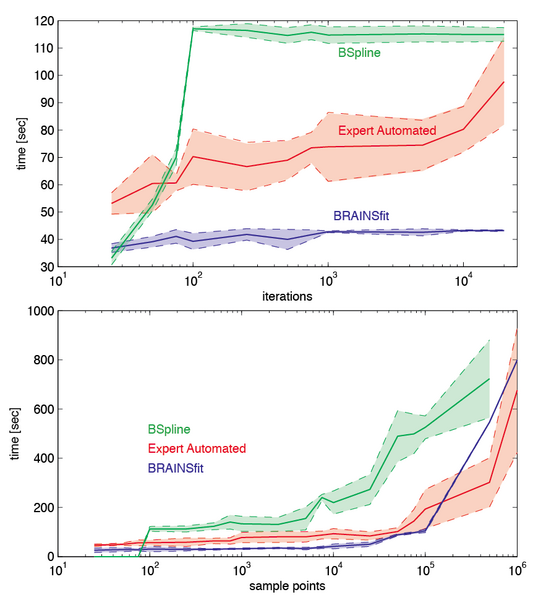 File:SReg Benchmark Methods Log.png