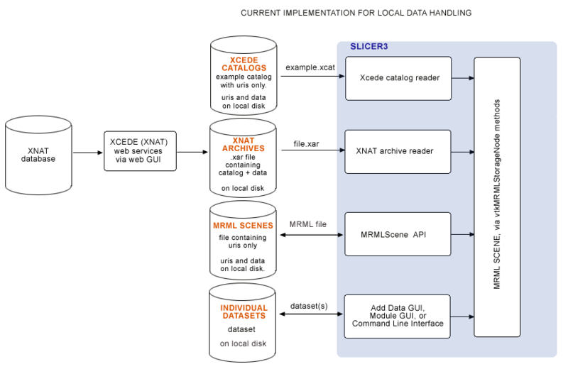 File:DataLoadingCurrent.png