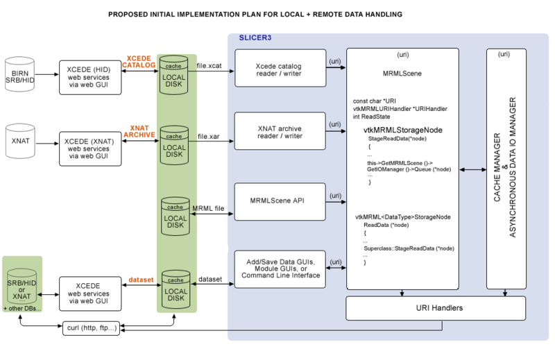 File:DataLoadingStartPlan.png