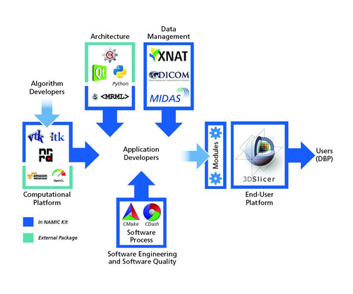 NAMIC-Kit-Overview.png