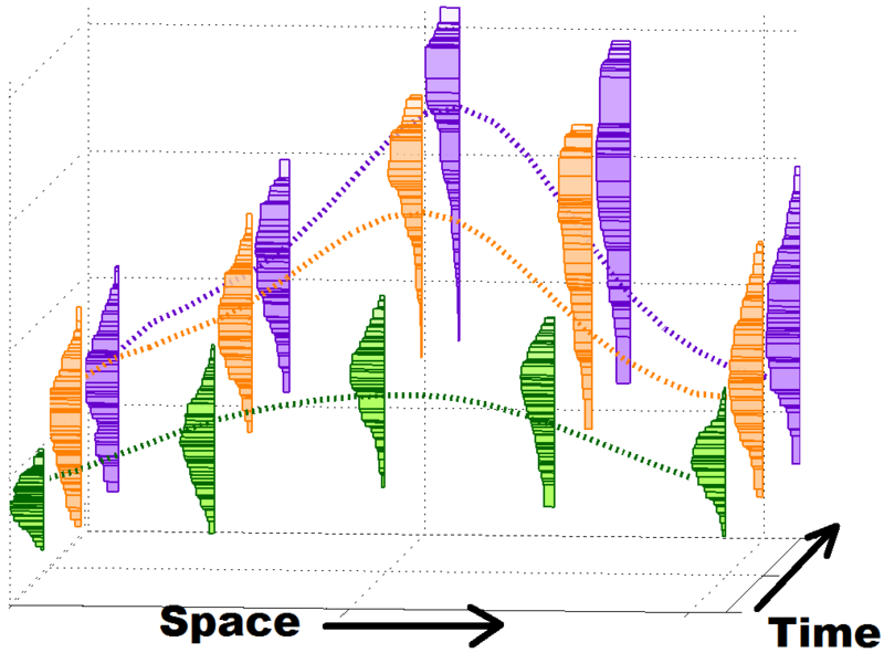 File:Baryhist3d edit2.png