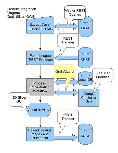File:WF IntegrationDiagram General.jpg