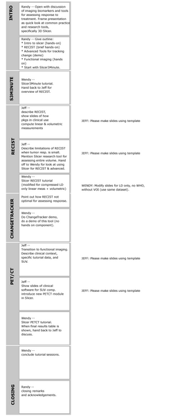 File:CTSCWorkshopStoryboard.png