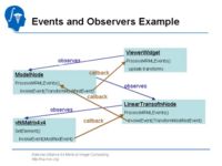 Slicer3 MRML Observ.jpg