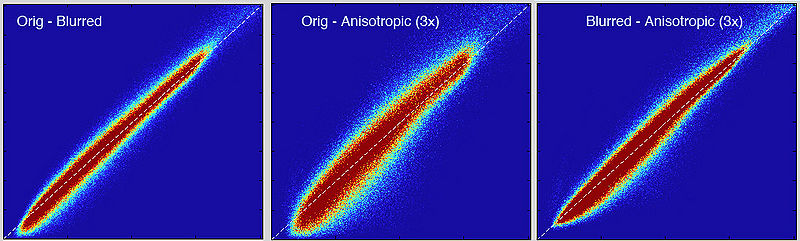 Example joint histogram