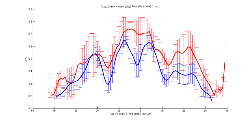 File:Plot acute midcc.png