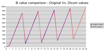 BValComparison.png