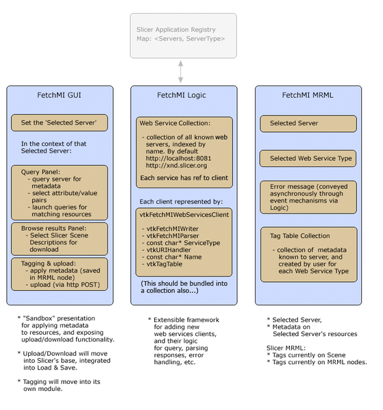 File:FetchMI Arch.png