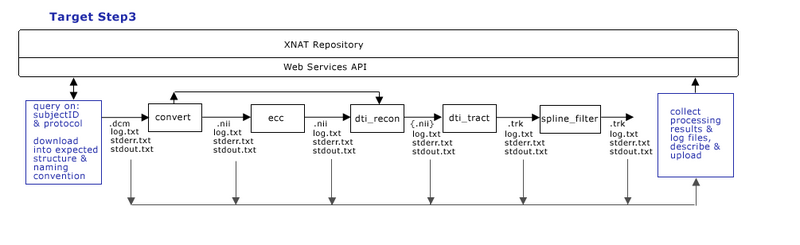 File:CTSCInformatics GrantPienaarDataManagementStep3.png