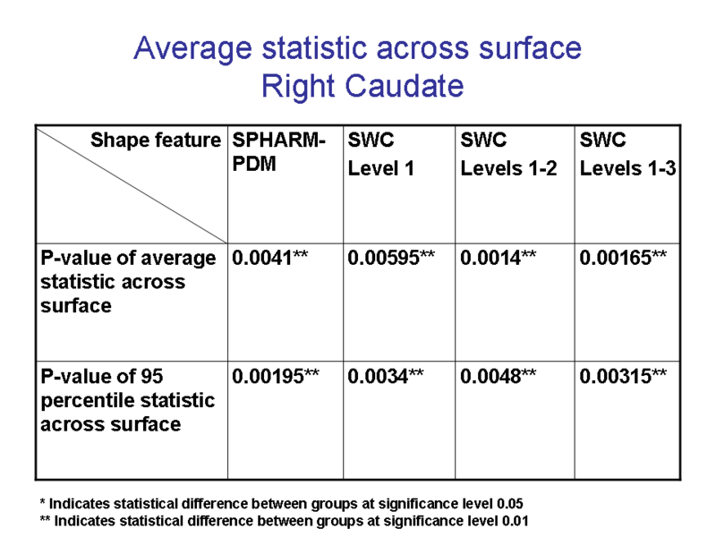 File:Gatech multiscale rightCaudate avgPval.PNG