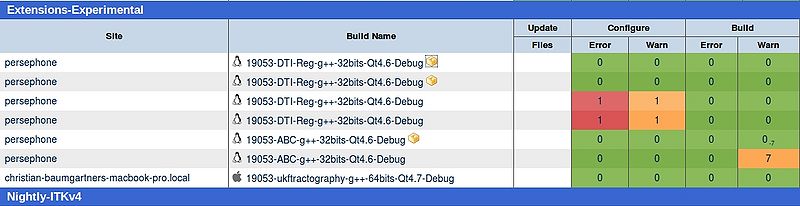 File:DTIReg Extension Slicer4 CDash.jpg