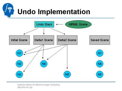 Slicer3 MRML Undo.jpg