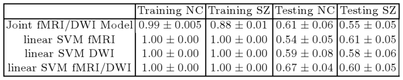 File:JointModel Classification.png