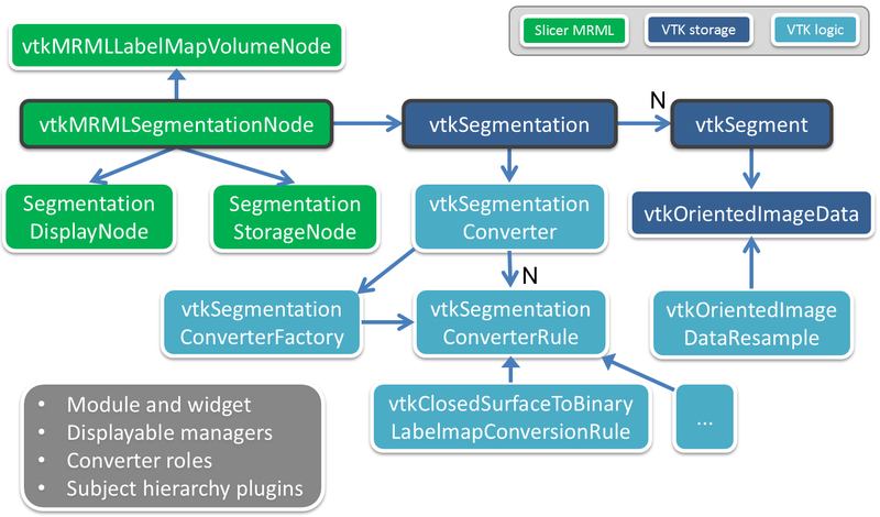File:20160526 SegmentationsArchitecture.png
