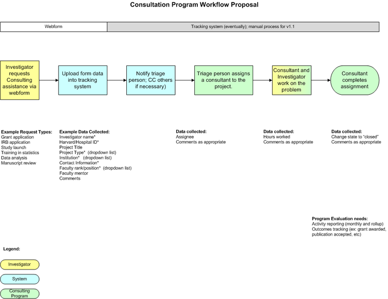 File:Consulting program workflow.png