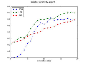 Case03 growth SENS.png