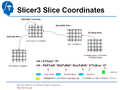Slicer3-coordinates.png