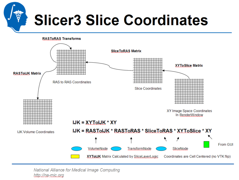 File:Slicer3-coordinates.png