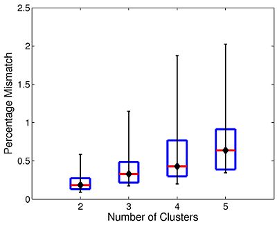 Mit fmri clustering Consistency Box.jpeg