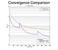 Convergence.JPG