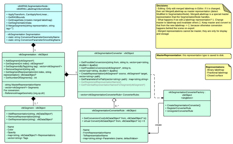 File:20141219 Segmentation Design v01.png